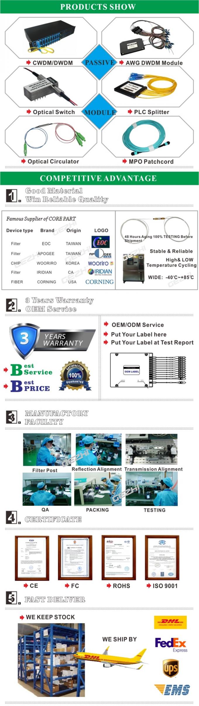 1x2 FWDM ì¬ê³¼ê¸° WDM ì¥ì¹ FTTH/FTTx íµí 1310nmë 1550nm를 ë°ìí©ëë¤