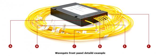 8 채널 CWDM 먹스가 다른 한쪽향, 1RU 선반 장착을 단순화하고 섬유를 선발합니다
